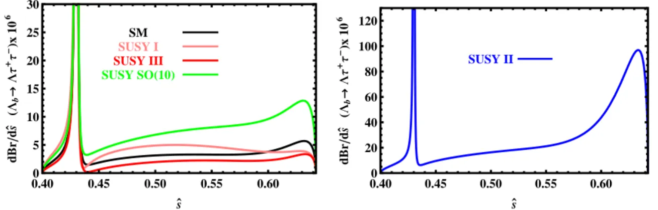 Figure 2: The dependence of the differential branching ratio on ˆ s for the Λ b → Λτ + τ −