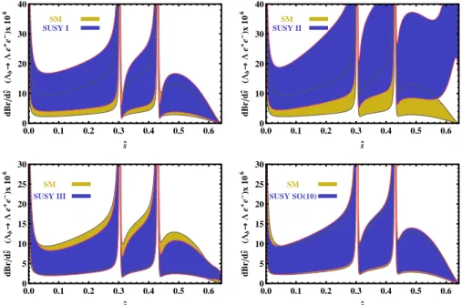 Figure 5: Comparison of the results of differential branching ratio with respect to ˆ s for the Λ b → Λe + e − transition obtained from different SUSY models with that of the SM