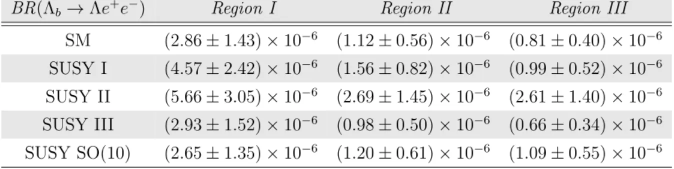 Table 9: The values of branching ratio for Λ b → Λe + e − decay channel at different regions
