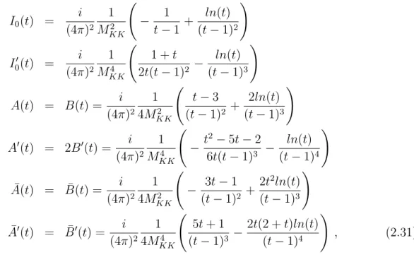 Table 2: The values of modifications in Wilson coefficients in RS c model used in the analysis