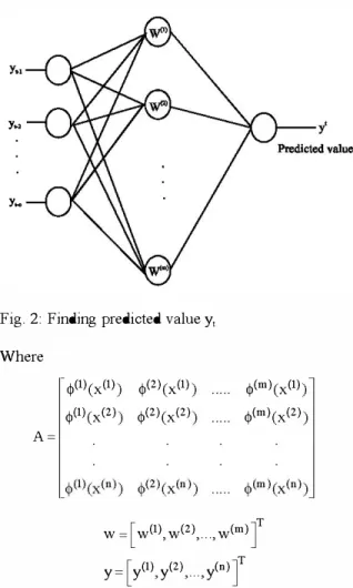Fig. 2:  Finding predicted  value  Yı  Where 