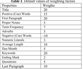 Table 1. Default values of weighting factors  
