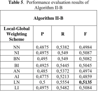 Table 5.  Performance evaluation results of  