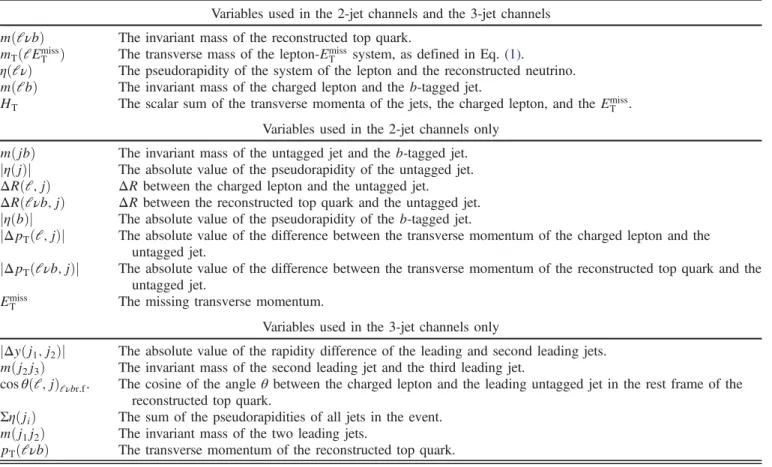 TABLE II. Input variables of the NNs in the 2-jet channels and in the 3-jet channels. The definitions of the variables use the term leading jet and second leading jet, defined as the jet with the highest or second highest p T , respectively