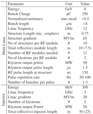 Table 1: Basic Parameters of an X-FEL Facility Based on X-Band linac