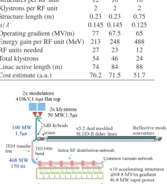 Figure 2 shows the curves of maximum ampliﬁcations of