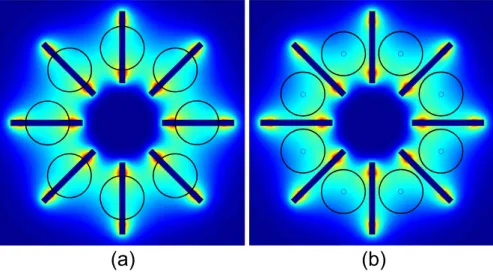 Figure 3. Illustration of the two principle angular alignment options considered for the optics with respect to the coils