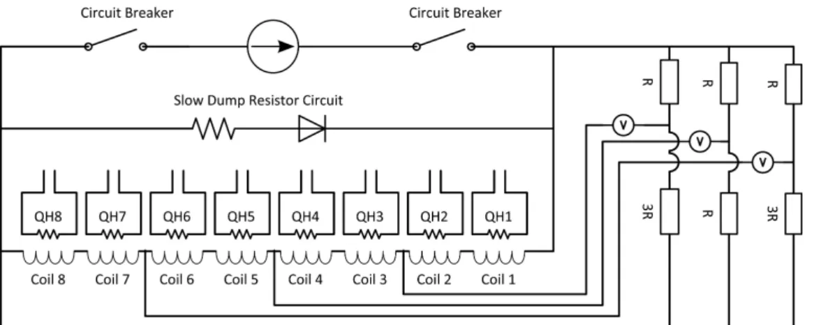 Figure 5. Schematic diagram of the electrical circuit and quench protection scheme. Shown are the power convertor, the eight coils, quench heaters (QH 1-8), the slow dump circuit and the quench detection circuit.