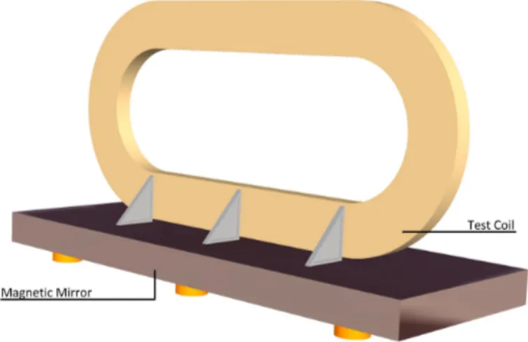 Figure 8. Possible arrangement of the two-meter lo ng prototype coil T0 in combination with a cold iron yoke to generate the windings internal stress and force levels as in the full size detector toroid.