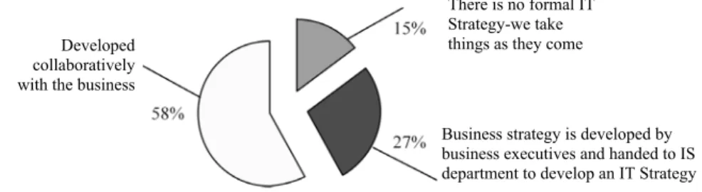 Figure 1. IT Strategy Scenarios *                                                  