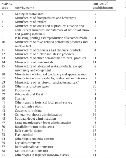 Fig. 3. Research methodology.