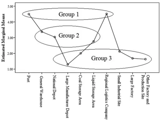 Fig. 4. Means plot for ln(NTTT).