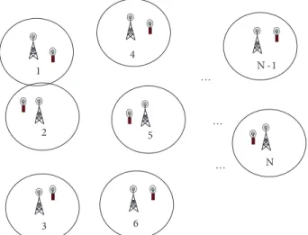Figure 1. A wireless network with N BSs and N co-channel MSs.
