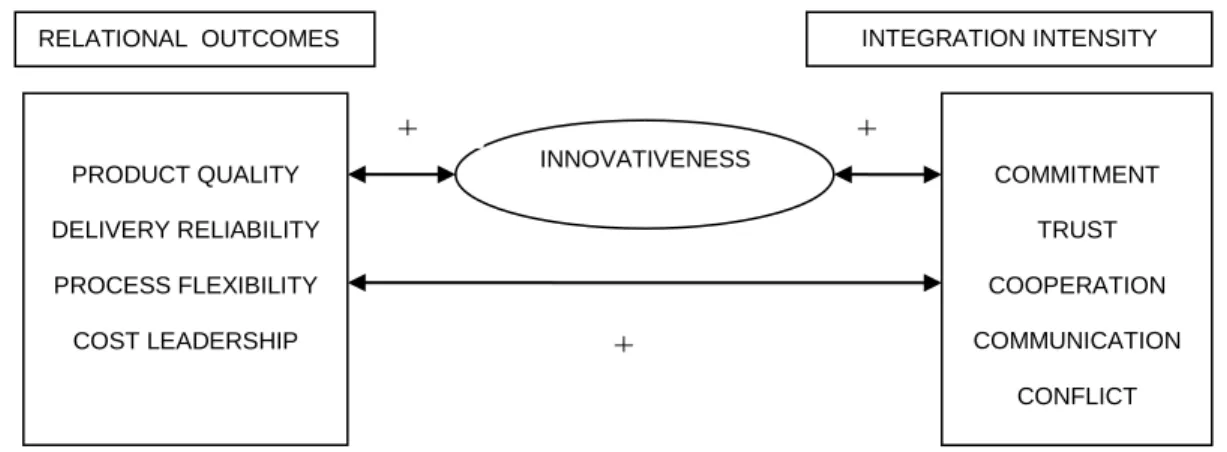 Fig 1. The Model 