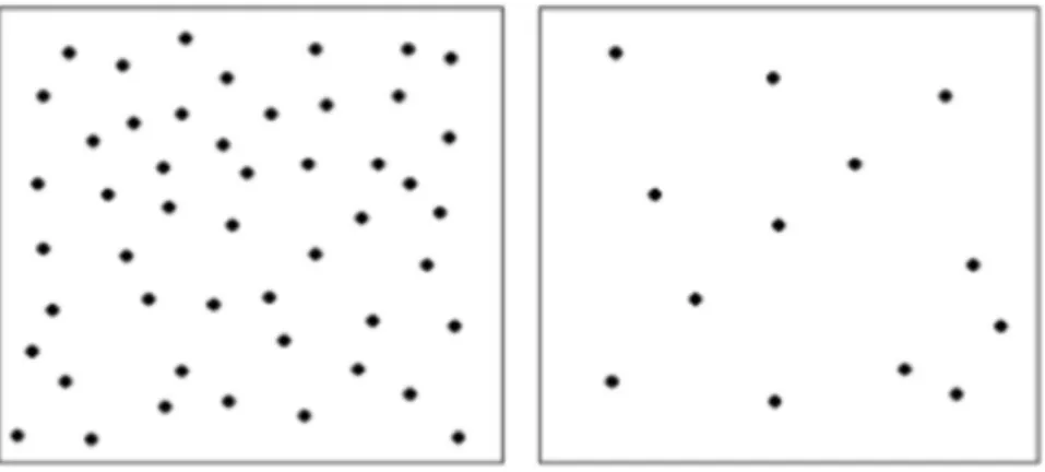 Fig. 3. The Helmholtz principle in human perception (adopted from Balinsky et al. (2010) ).