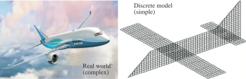 Figure 8. A photograph of an airplane and its over-simpliﬁed discrete computer model used for RCS predictions.
