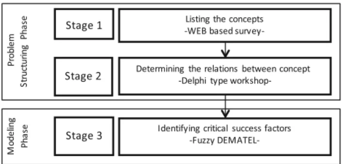 Fig. 1 Framework of the proposed methodology
