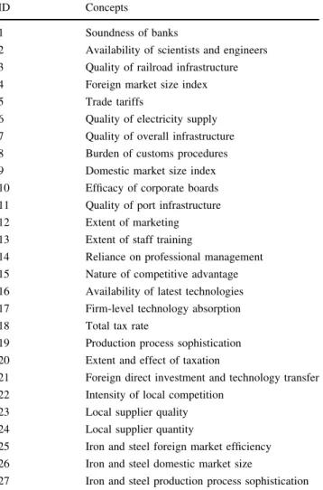 Table 2 List of concepts