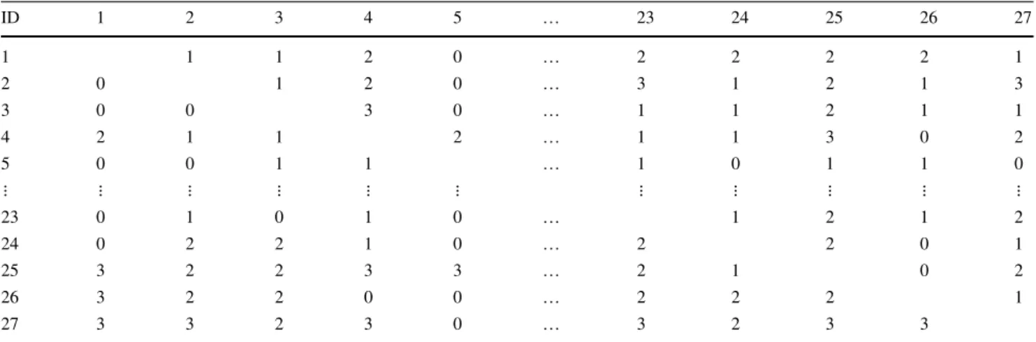 Table 4 Aggregate evaluations of the groups—~ e ij ¼ l ij ; m ij ; r ij