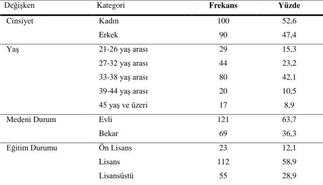 Tablo 5.1. Kişisel bilgiler 