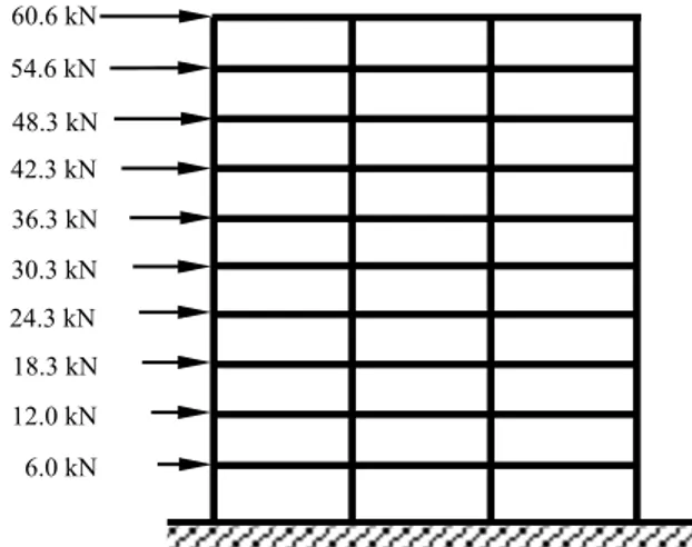 Şekil 6. Seçilen Örnek Çerçeve Yapının Şematik Gösterimi 60.6 kN54.6 kN48.3 kN42.3 kN36.3 kN30.3 kN24.3 kN18.3 kN12.0 kN6.0 kN