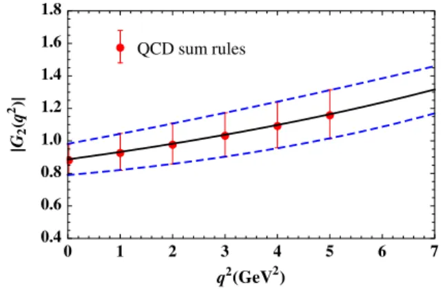 TABLE II. The decay channels of the tetraquarks T − bs and T − bb , and their branching ratios