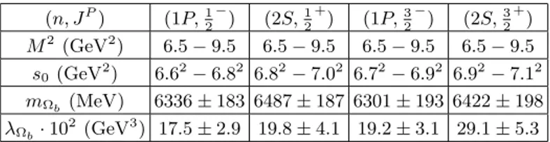 TABLE I: The m Ω b and λ Ω b of the excited bottom baryons with J = 1/2 and J = 3/2.
