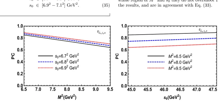 FIG. 3: The dependence of the pole contribution to g Ω e ⋆