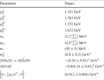 Table 2 Input parameters used in calculations [ 17–20]