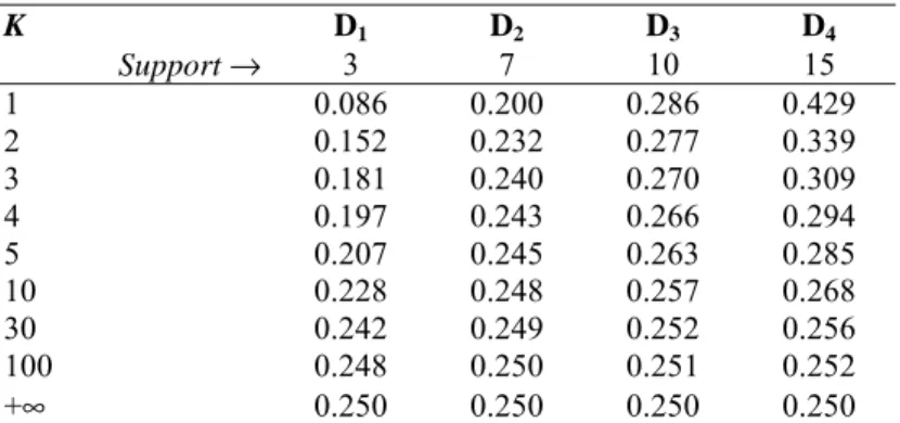 Table 1: Weights for different k values 