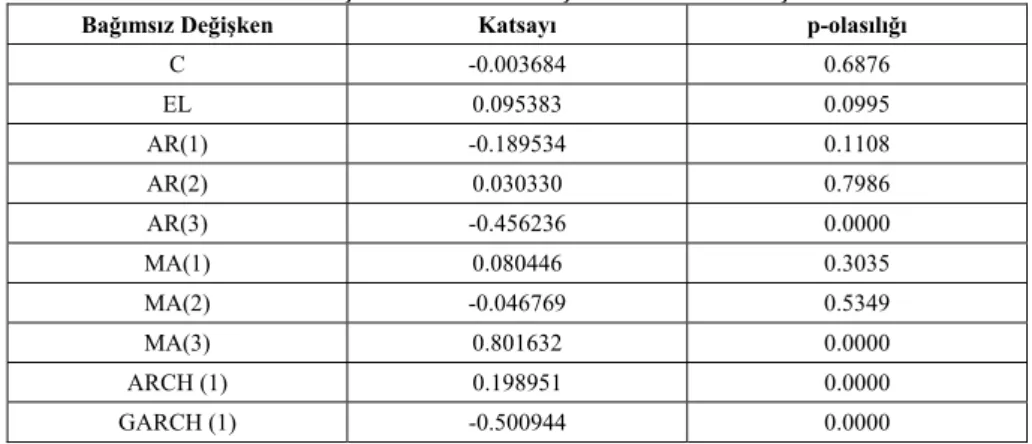 Tablo 5. Seçim Dönemine İlişkin Analiz Sonuçları 