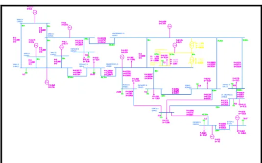 Figure 2. Single–line drawing of 150kV power system  2.3 Transmission system 