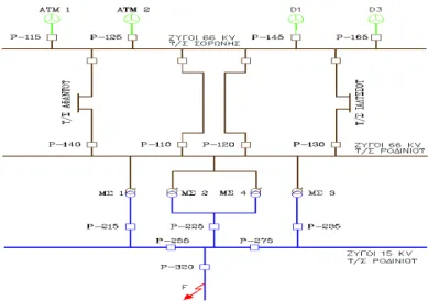 Figure 1. One-line diagram of the system at the start of the fault 
