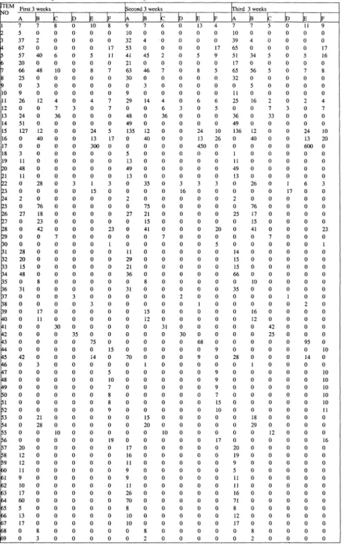 Table 4. Input table (PP) for testing  İTEM  NO  r  r  r  r  p  r  p  r  r  10  11  12  13  14  15  16  17  18  19  po  pı  G2  P  r 4  p  p6  r  b  r 9  po  bı  B2  B3  B4  B5  P 6  r 7  B8  B9  ko  r 1  r 2  r 3  m  V 5  m  r  W8  W9  r°  pı  p2  p3  r 4