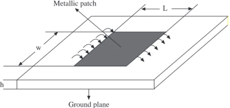 Figure 1. A rectangular patch antenna.