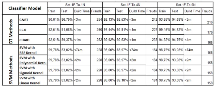 TABLE III 