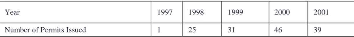 Table 1 below summarizes the dramatic change that took place after 1997.    Table 1. Permits for Mergers and Acquisitions by the Turkish Competition Board  