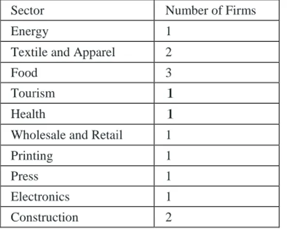 Table 3: Distribution of sample companies by industry  