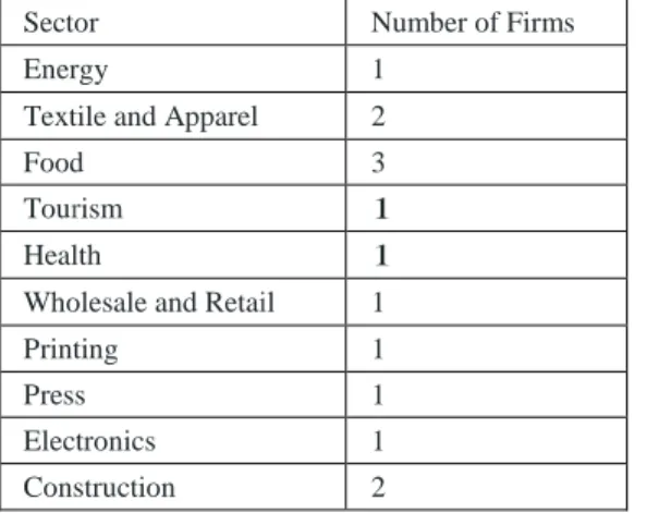 Table 3: Distribution of sample companies by industry  