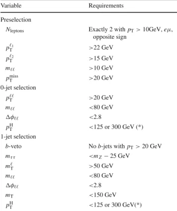 Table 2 List of selection requirements in the signal region adopted for