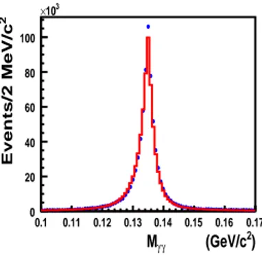 FIG. 7. The E visible /E cm distribution for N good = 1 events.