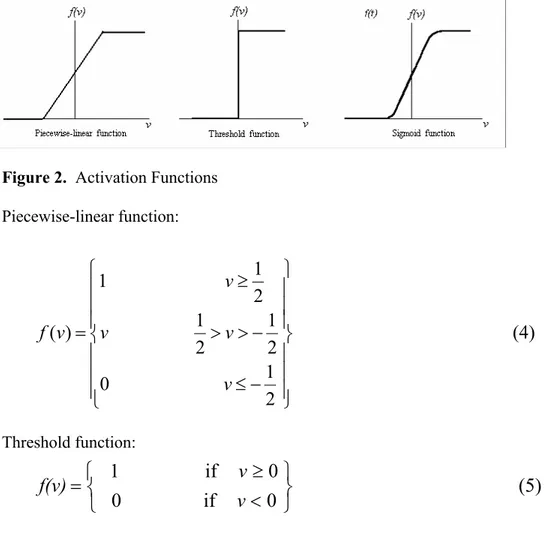 Figure 2.  Activation Functions  Piecewise-linear function:  (4)                                               21                        0 2121                  21                         1)(  −≤−&gt;&gt;≥=vvvvvf Threshold function:  (5) 