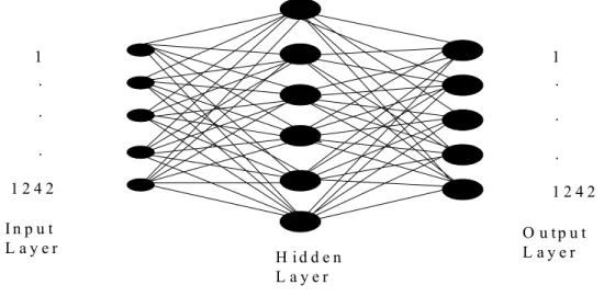 Figure 3. The proposed ANN model for the forecasting problem. 