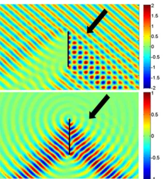 Fig. 4. (left) Total and (right) diffracted fields around the strip for (top) HBC, ϕ 0 = 60 ◦ and (bottom) SBC, ϕ 0 = 120 ◦ ( f = 30 MHz, L = 2λ, ρ 0 = 8λ,