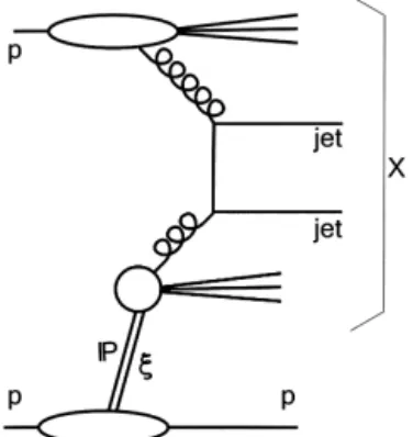 Fig. 1. Illustration of hard single-diffractive scattering, in which partons from a pomeron ( P ) and from a proton enter a hard sub-process