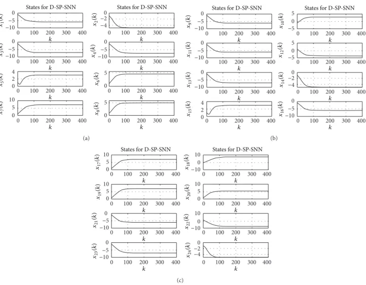 Figure 10: Evolutions of states (a) 1 to 8, (b) 9 to 16, and (c) 17 to 24 in Example 9 for pattern 2 by D-SP-SNN.