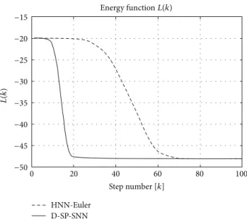 Figure 5: Evolution of Lyapunov function in ( 37 ) in Example 8 (