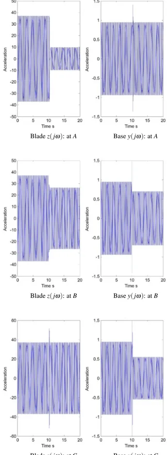 Fig. 3. Geometry of S and R for ω = 244 Hz.