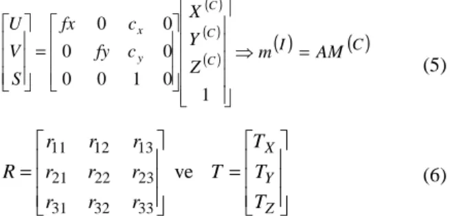 Fig. 5. Camera Coordinates System 