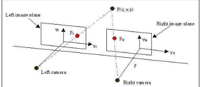 Fig. 6. Parallel axes geometry 